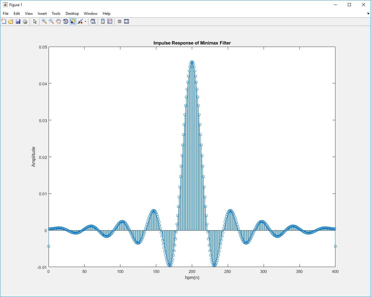 Impulse response of a minimax filter