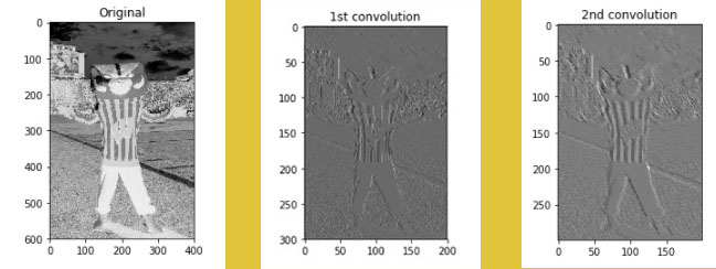 Convolution